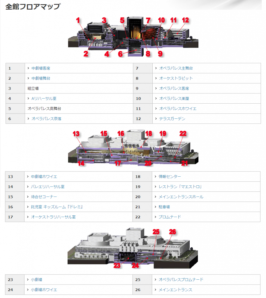 新国立劇場の全体見取り図